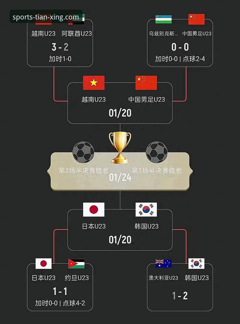 一场3-3的进球大战，如何在天行体育平台看出新门道？